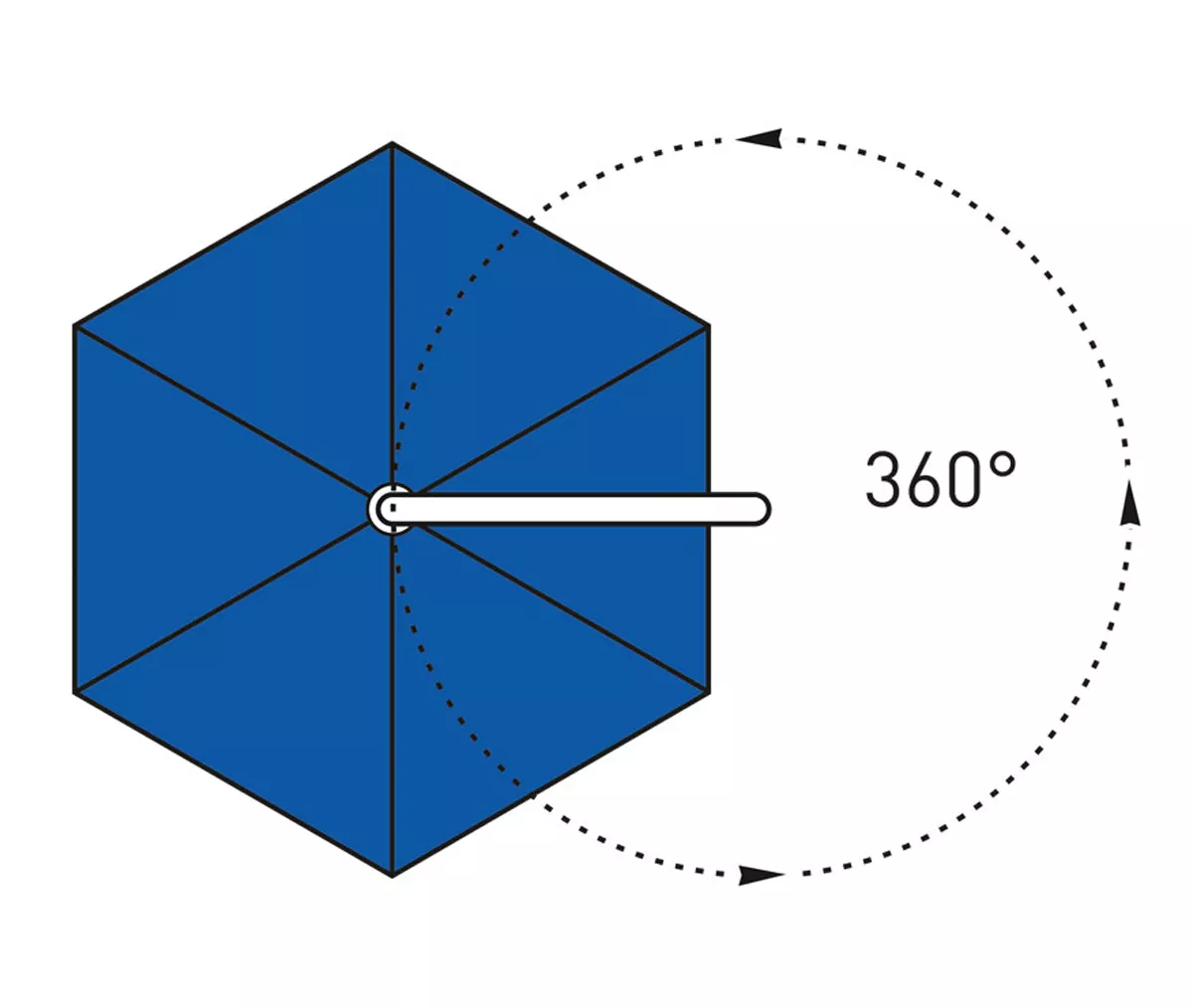 May Sonnenschirm Rialto RP | 1-er rund | 6-Teiler | mit Volant | versch. Größen