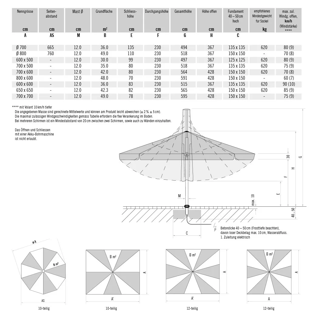 Glatz Gastronomie Sonnenschirm Palazzo Royal E 700 × 600 cm